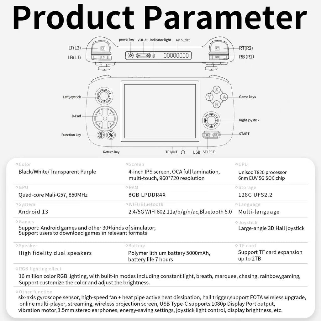 Anbernic RG406H Android Handheld Console