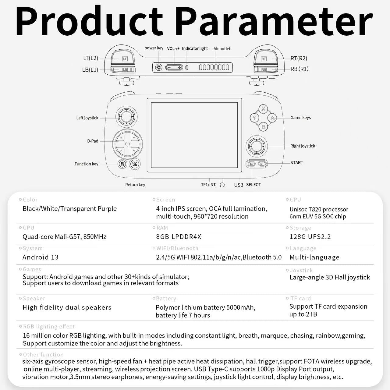 Anbernic RG406H Android Handheld Console