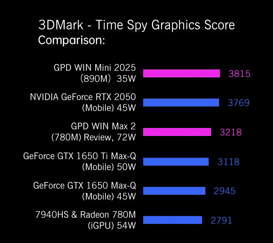 GPD WIN Mini 2025 Portable Gaming PC